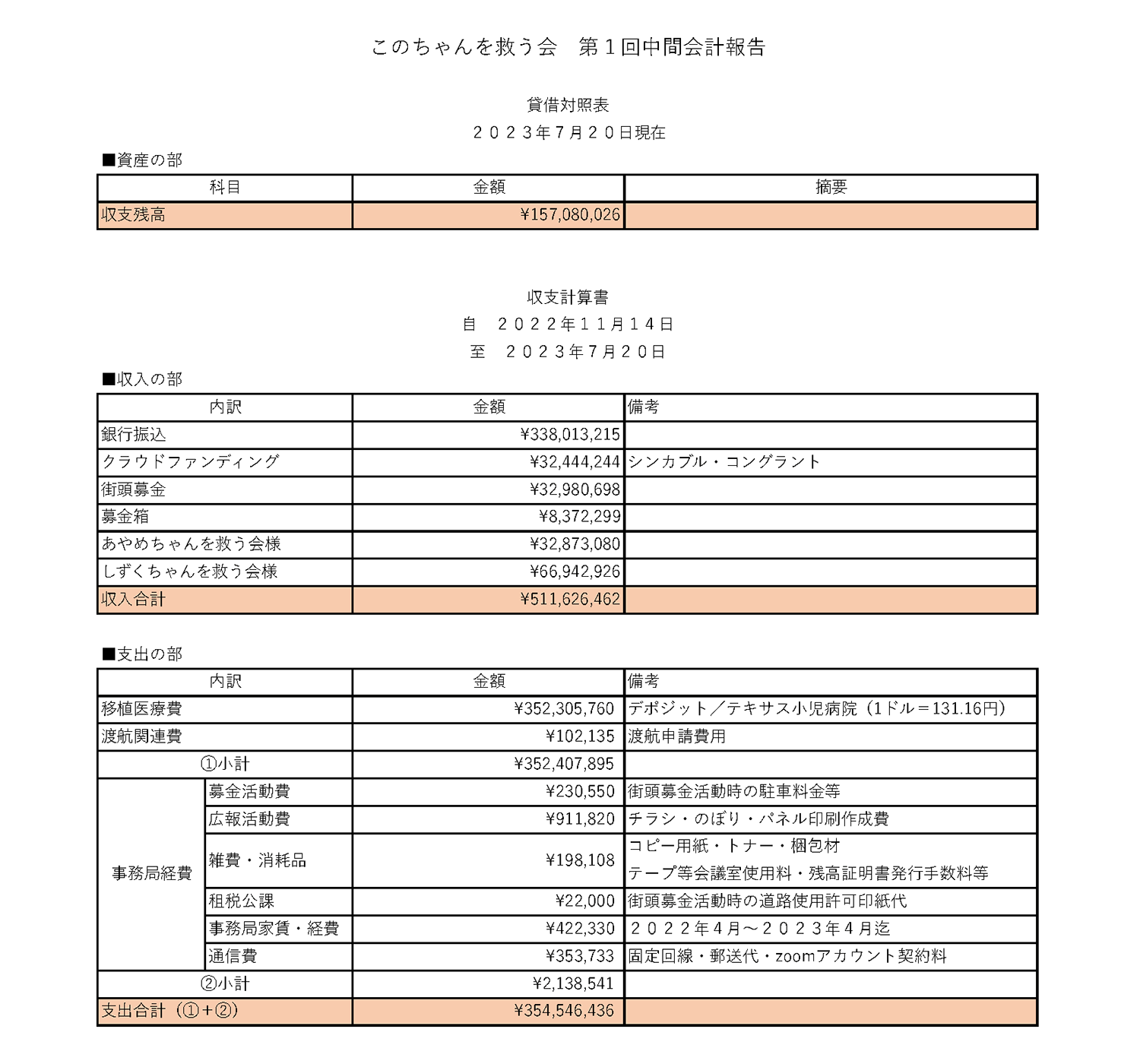 中間会計報告